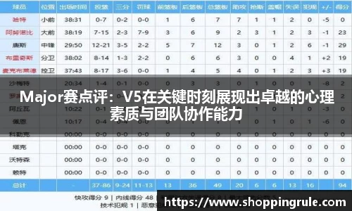 Major赛点评：V5在关键时刻展现出卓越的心理素质与团队协作能力