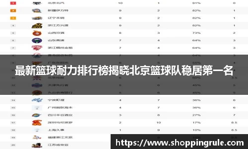 最新篮球耐力排行榜揭晓北京篮球队稳居第一名